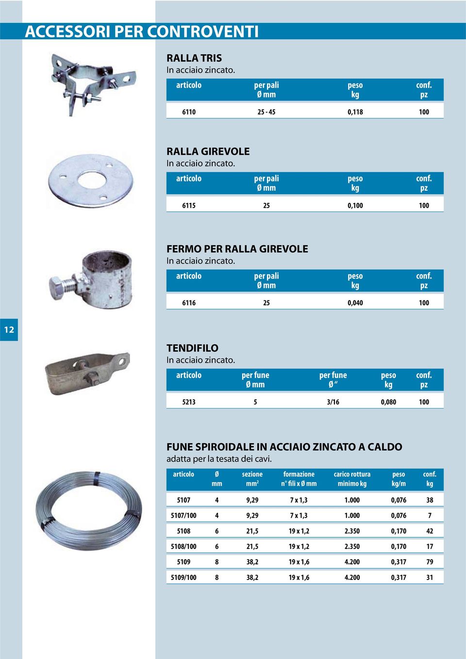 Ø mm Ø kg pz 2 3/16 0,00 100 FUNE SPIROIDALE IN ACCIAIO ZINCATO A CALDO adatta per la tesata dei cavi.