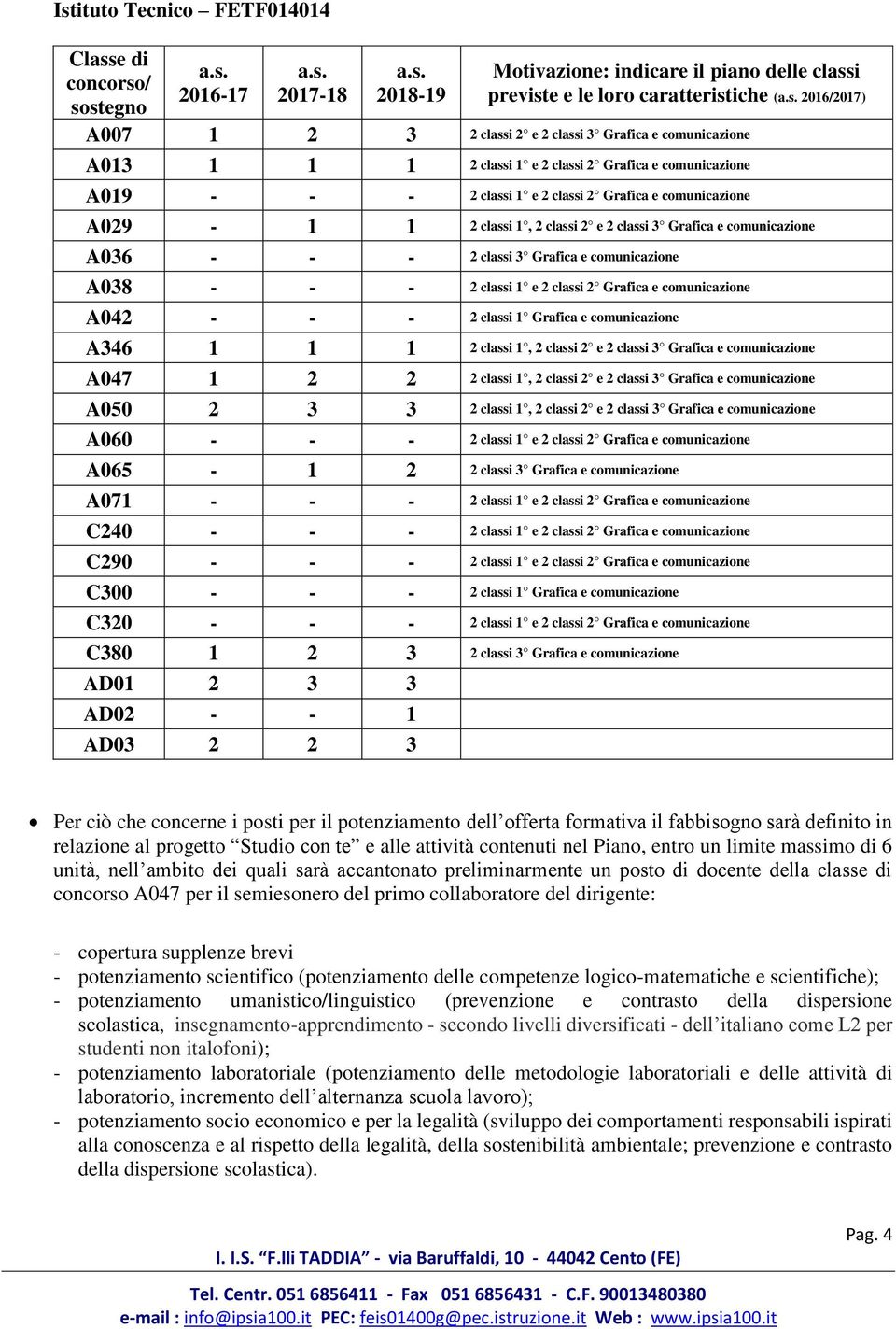 Grafica e comunicazione A036 - - - 2 classi 3 Grafica e comunicazione A038 - - - 2 classi 1 e 2 classi 2 Grafica e comunicazione A042 - - - 2 classi 1 Grafica e comunicazione A346 1 1 1 2 classi 1, 2