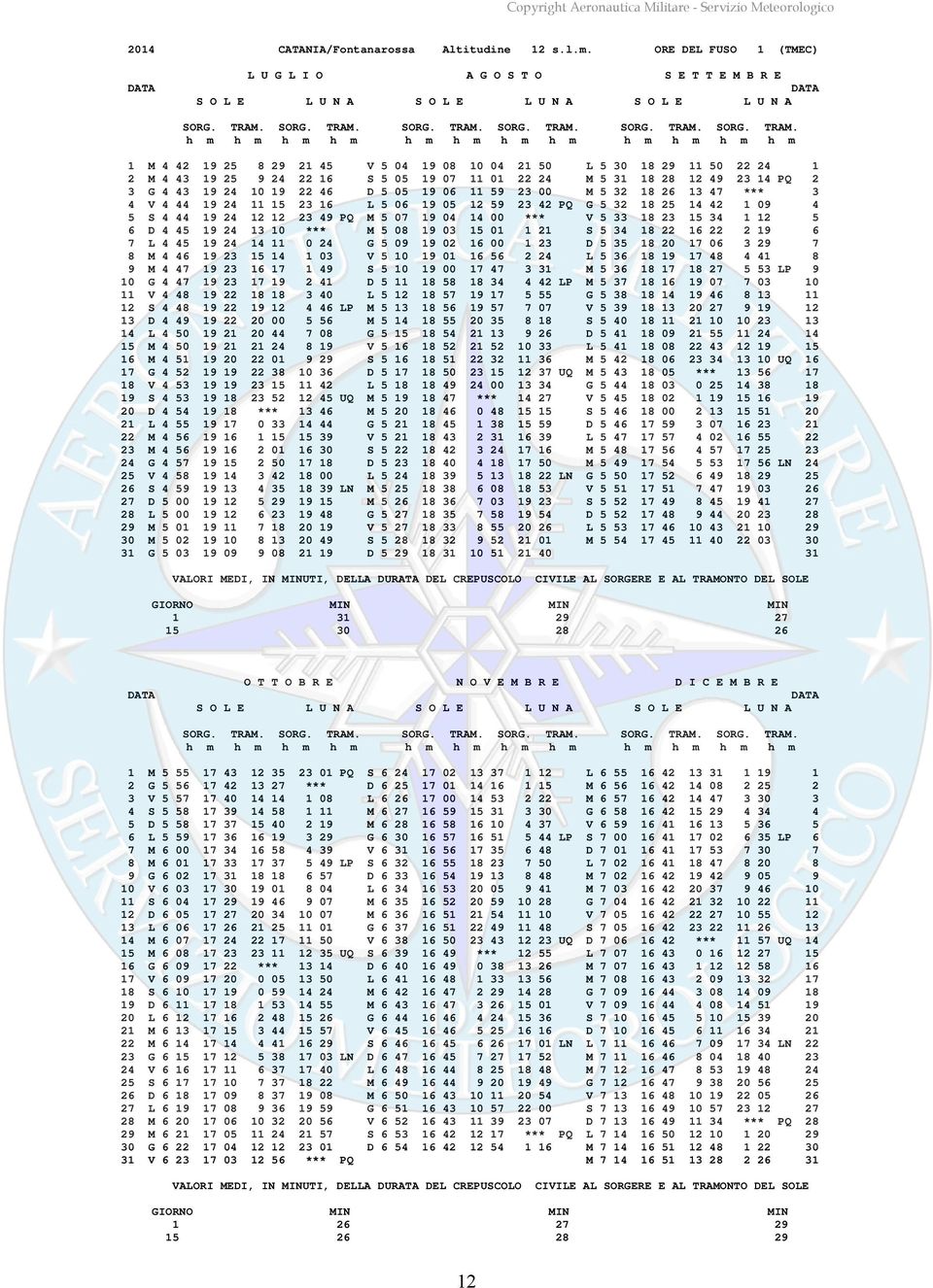 18 28 12 49 23 14 PQ 2 3 G 4 43 19 24 10 19 22 46 D 5 05 19 06 11 59 23 00 M 5 32 18 26 13 47 *** 3 4 V 4 44 19 24 11 15 23 16 L 5 06 19 05 12 59 23 42 PQ G 5 32 18 25 14 42 1 09 4 5 S 4 44 19 24 12