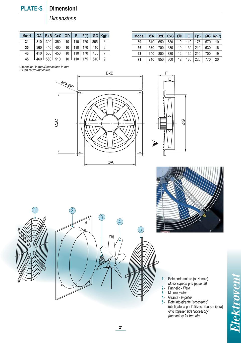 Indicativo/Indicative N ØD F E CxC ØG ØA 1 2 3 5 1 - Rete portamotore (opzionale) Motor support grid (optional) 2 - Pannello - Plate 3 -