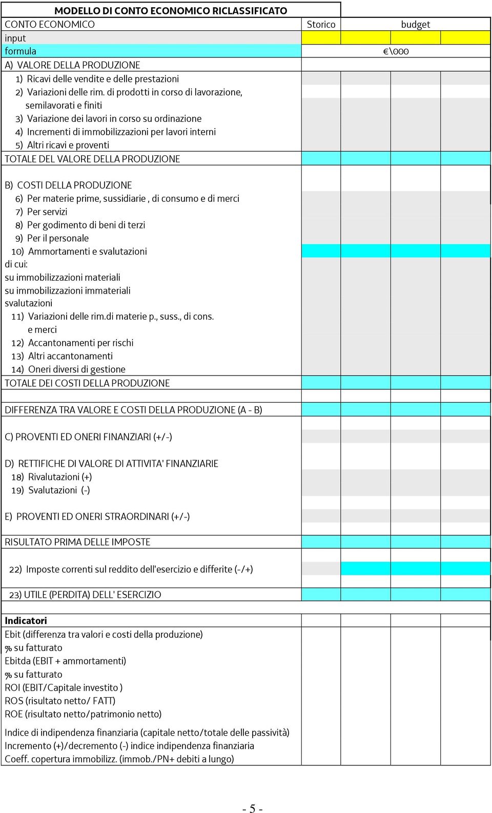 DELLA PRODUZIONE B) COSTI DELLA PRODUZIONE 6) Per materie prime, sussidiarie, di consumo e di merci 7) Per servizi 8) Per godimento di beni di terzi 9) Per il personale 10) Ammortamenti e