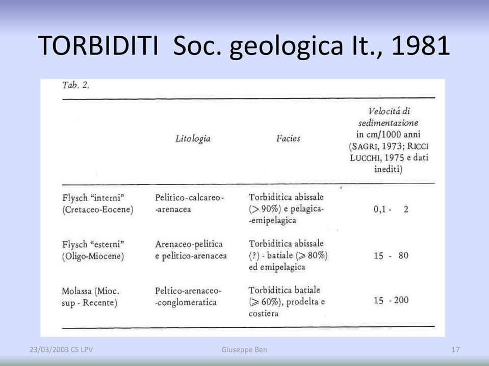 geologica