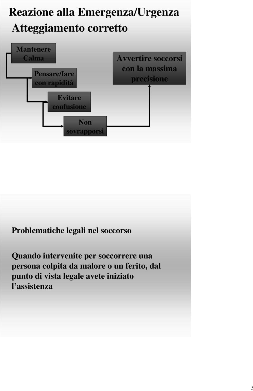 sovrapporsi Problematiche legali nel soccorso Quando intervenite per soccorrere una