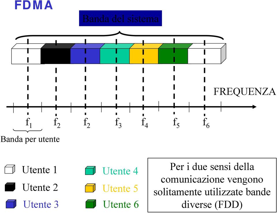 Utente 4 Utente 5 Utente 6 Per i due sensi della