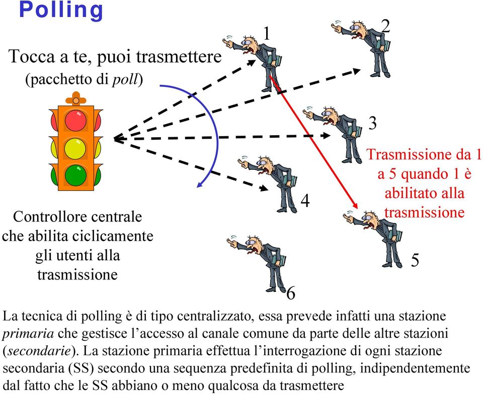 primaria che gestisce l accesso al canale comune da parte delle altre stazioni (secondarie).