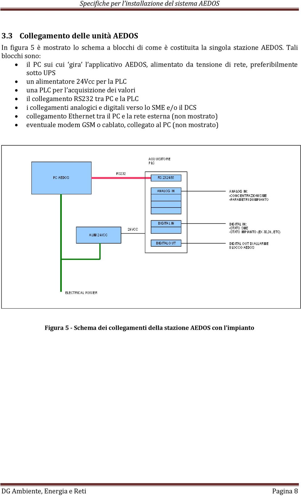 l acquisizione dei valori il collegamento RS232 tra PC e la PLC i collegamenti analogici e digitali verso lo SME e/o il DCS collegamento Ethernet tra il PC e la