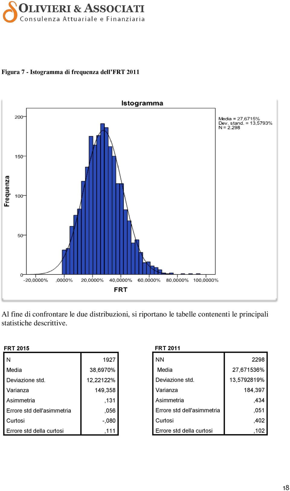 12,22122% Varianza 149,358 Asimmetria,131 Errore std dell'asimmetria,056 Curtosi -,080 Errore std della curtosi,111 FRT 2011