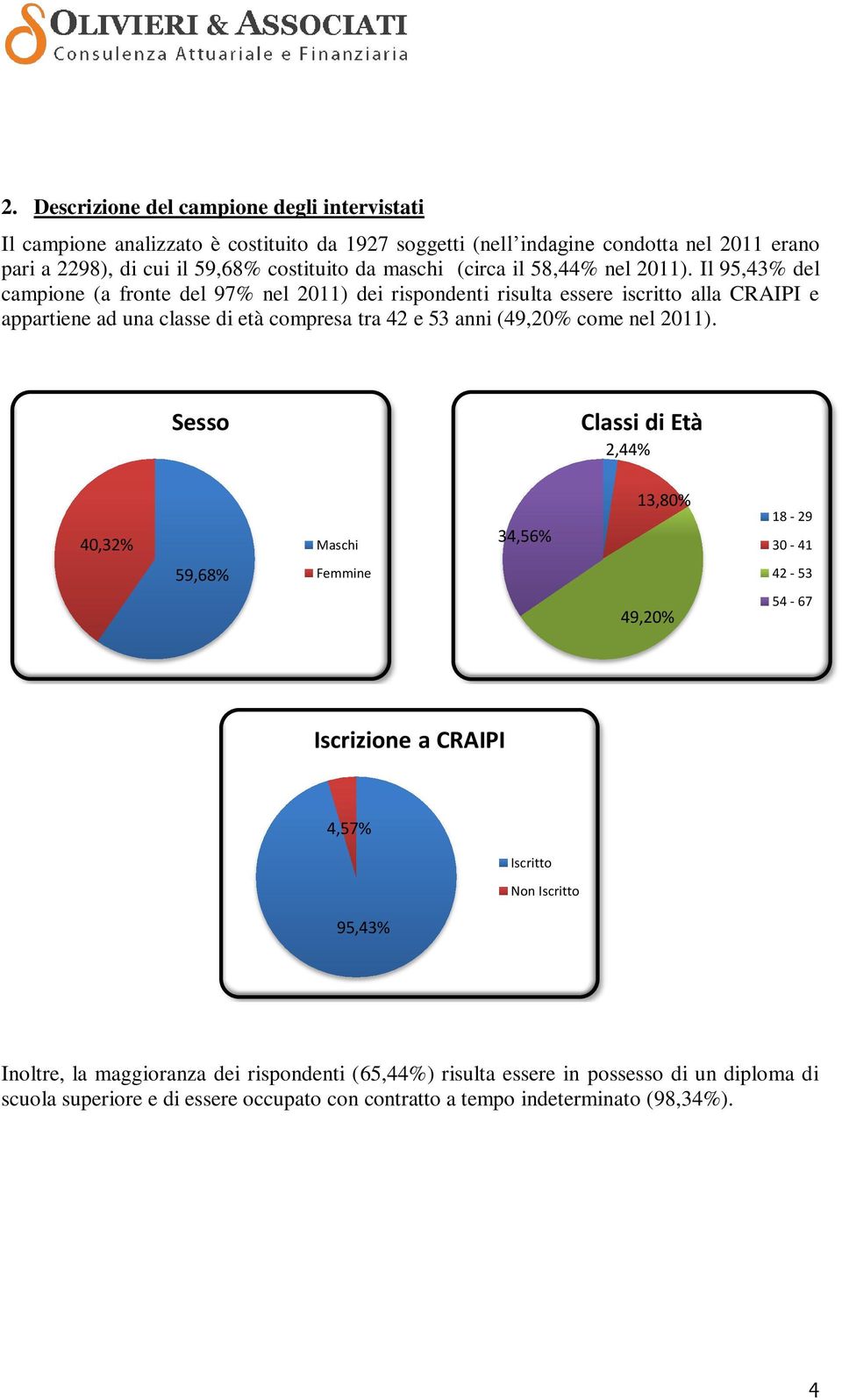 Il 95,43% del campione (a fronte del 97% nel 2011) dei rispondenti risulta essere iscritto alla CRAIPI e appartiene ad una classe di età compresa tra 42 e 53 anni (49,20% come nel