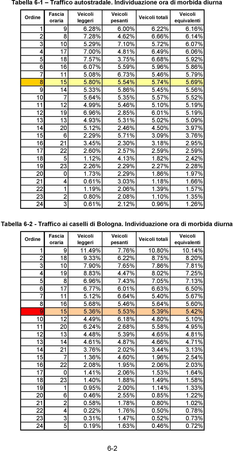 57% 5.52% 11 12 4.99% 5.46% 5.1% 5.19% 12 19 6.96% 2.85% 6.1% 5.19% 13 13 4.93% 5.31% 5.2% 5.9% 14 2 5.12% 2.46% 4.5% 3.97% 15 6 2.29% 5.71% 3.9% 3.76% 16 21 3.45% 2.3% 3.18% 2.95% 17 22 2.6% 2.57% 2.