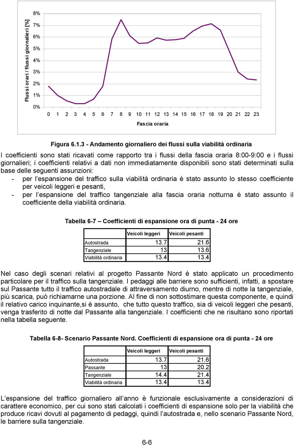 tra i flussi della fascia oraria 8:-9: e i flussi giornalieri; i coefficienti relativi a dati non immediatamente disponibili sono stati determinati sulla base delle seguenti assunzioni: - per l