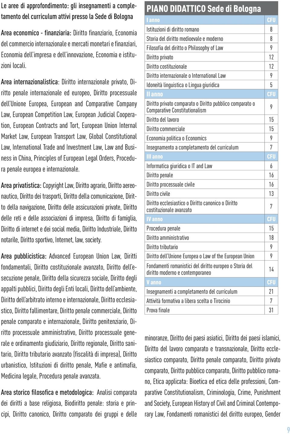 Area internazionalistica: Diritto internazionale privato, Diritto penale internazionale ed europeo, Diritto processuale dell Unione Europea, European and Comparative Company Law, European Competition