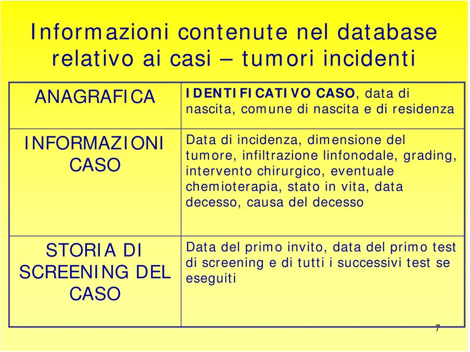 linfonodale, grading, intervento chirurgico, eventuale chemioterapia, stato in vita, data decesso, causa del decesso