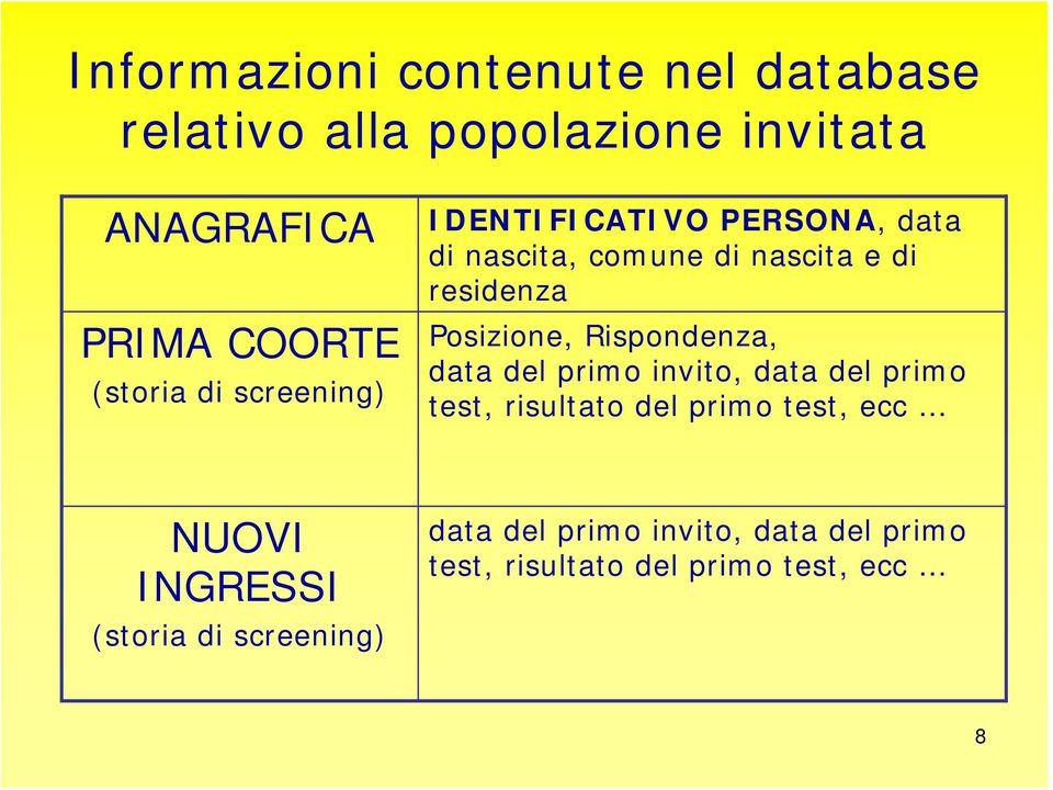 Posizione, Rispondenza, data del primo invito, data del primo test, risultato del primo test, ecc