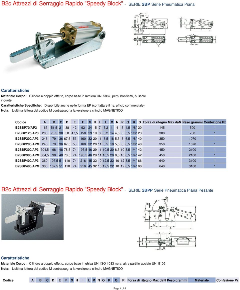 ufficio commerciale) Nota: L'ultima lettera del codice M contrassegna la versione a cilindro MAGNETICO Codice A B C D E F G H I L M N P Q R S Forza di ritegno Max dan Peso grammi Confezione Pz