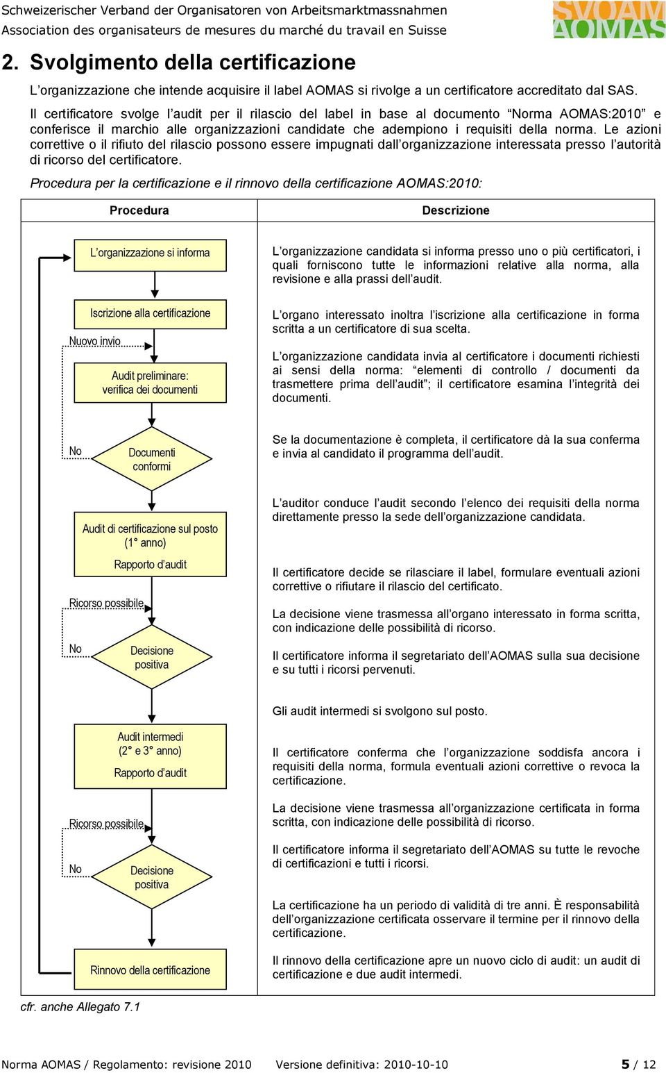 Le azioni correttive o il rifiuto del rilascio possono essere impugnati dall organizzazione interessata presso l autorità di ricorso del certificatore.