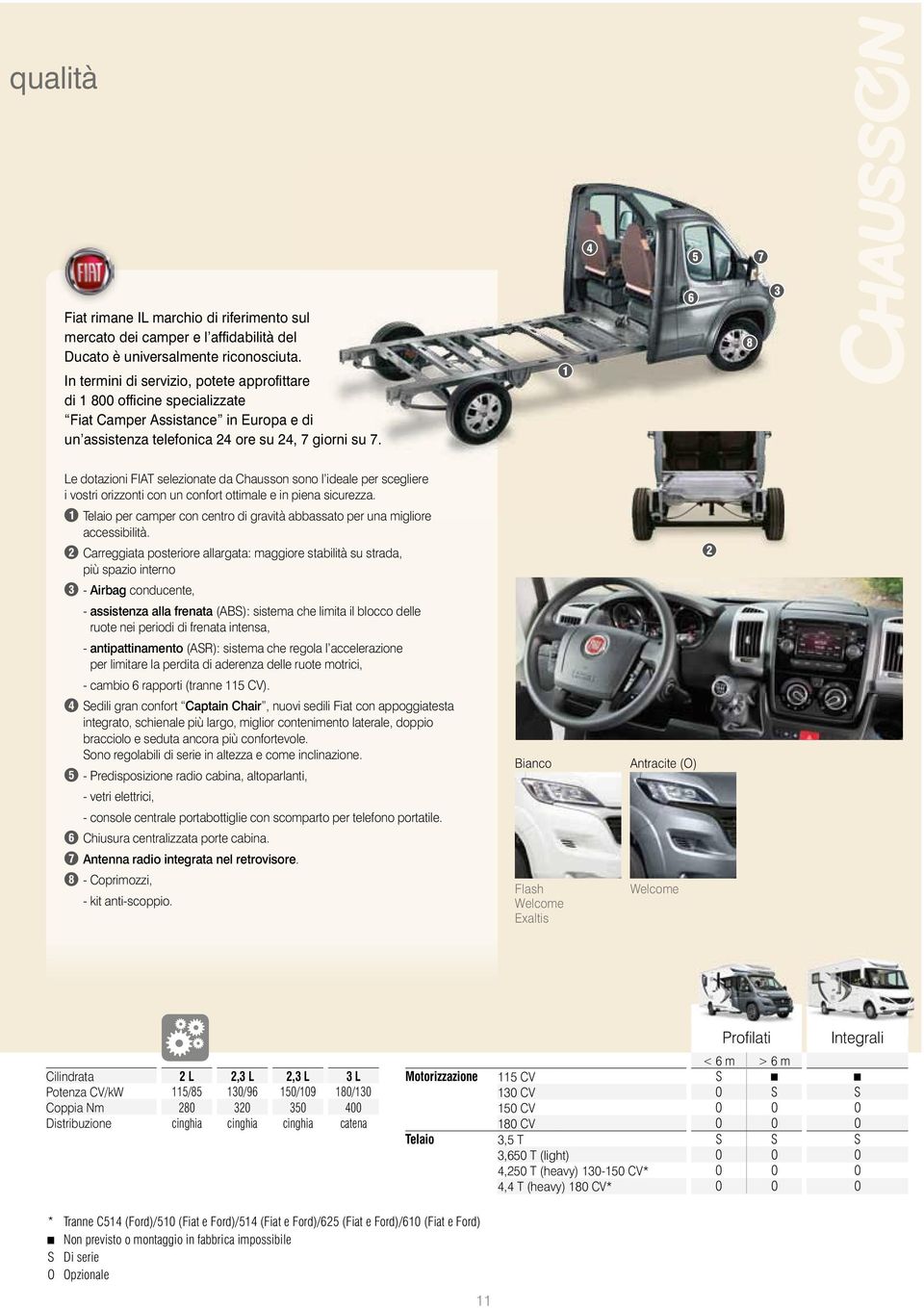1 6 8 3 Le dotazioni FIAT selezionate da Chausson sono l ideale per scegliere i vostri orizzonti con un confort ottimale e in piena sicurezza.