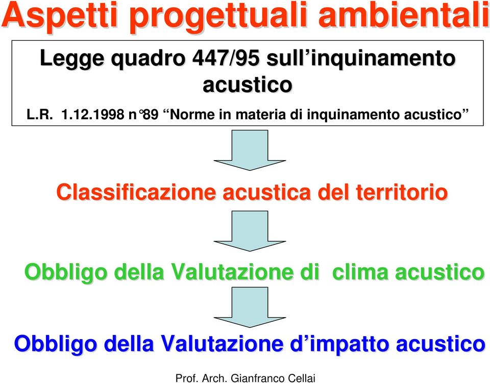 1998 n 89 Norme in materia di inquinamento acustico Classificazione