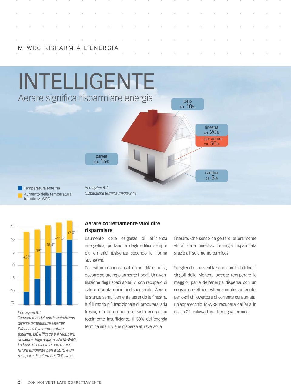 2 Dispersione termica media in % 15 10 5 0 +23 +19 +15,5 +11,5 +7,5 Aerare correttamente vuol dire risparmiare L aumento delle esigenze di efficienza energetica, portano a degli edifici sempre più