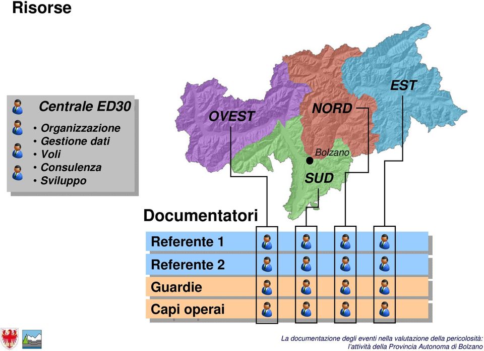 Referente 1 Referente 2 Guardie Capi