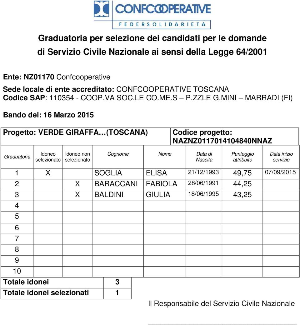 MINI MARRADI (FI) 1 X SOGLIA ELISA