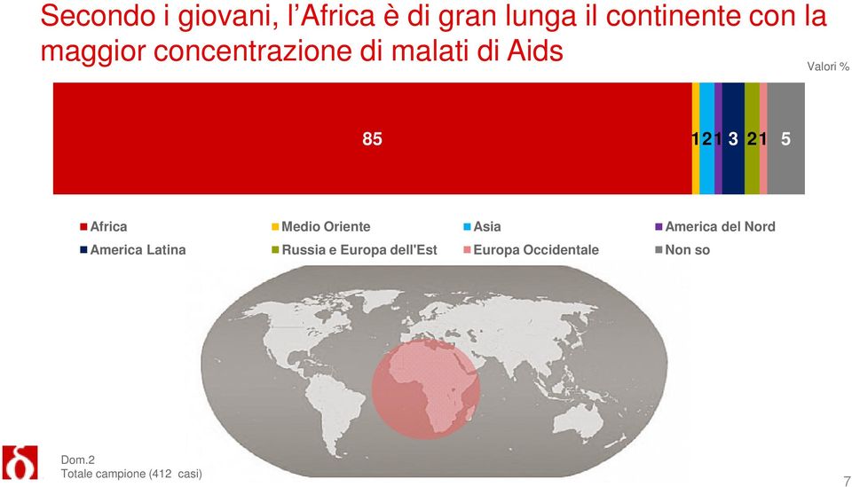 21 5 Africa Medio Oriente Asia America del Nord America