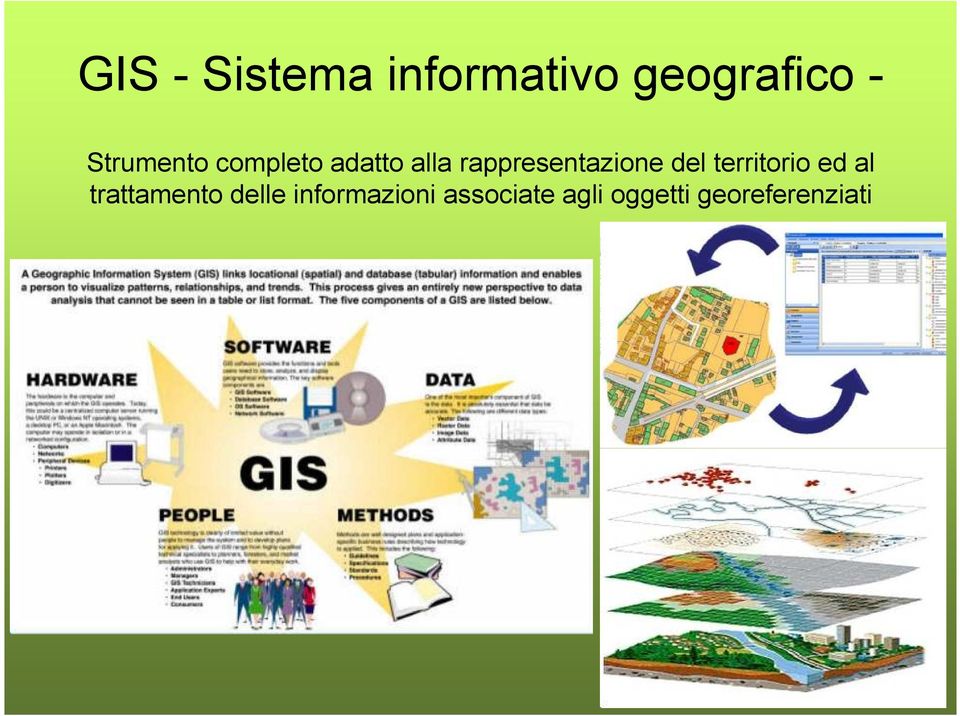 rappresentazione del territorio ed al