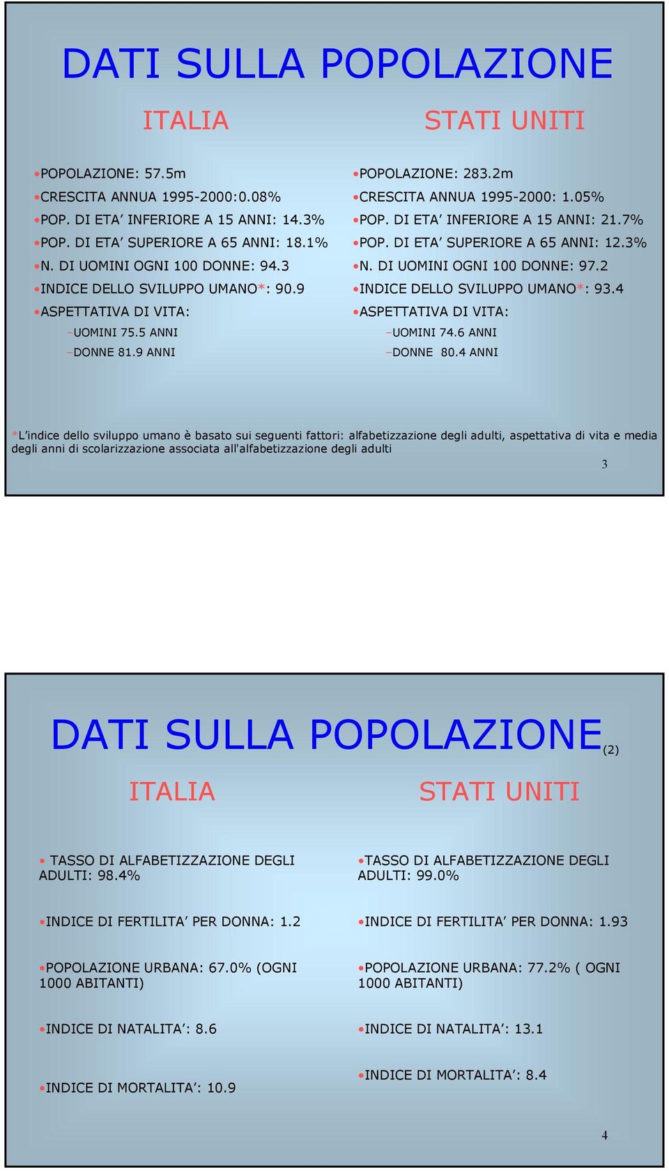 DI ETA SUPERIORE A 65 ANNI: 12.3% N. DI UOMINI OGNI 100 DONNE: 97.2 INDICE DELLO SVILUPPO UMANO*: 93.4 ASPETTATIVA DI VITA: UOMINI 74.6 ANNI DONNE 80.