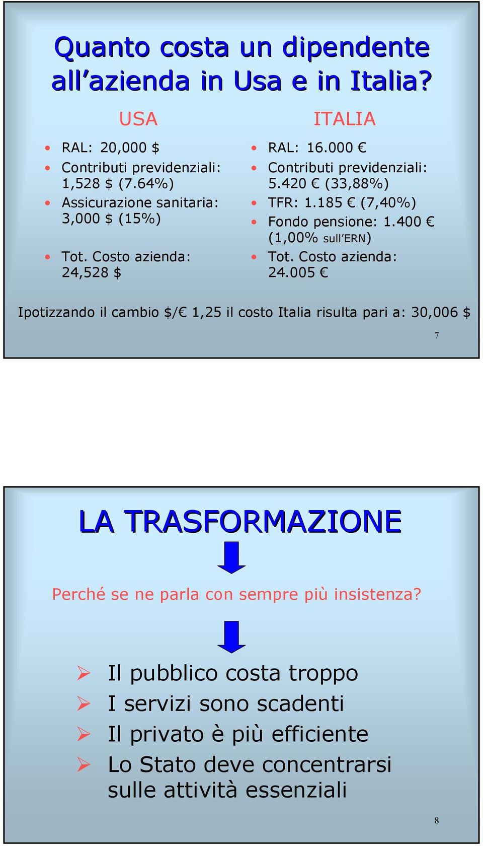 185 (7,40%) Fondo pensione: 1.400 (1,00% sull ERN) Tot. Costo azienda: 24.