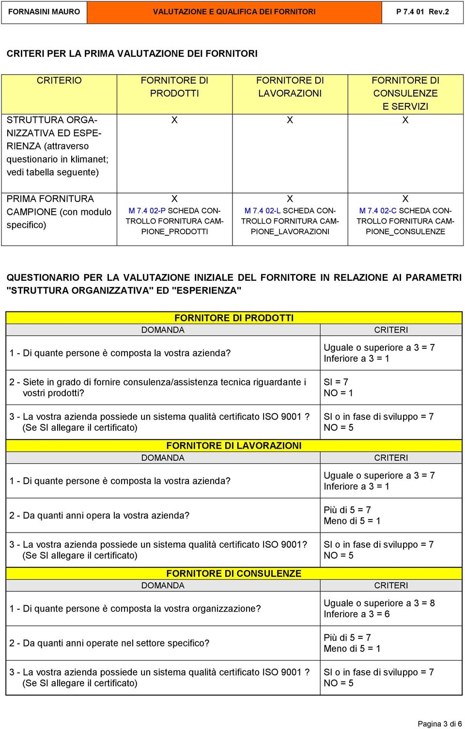 4 02-L SCHEDA CON- TROLLO FORNITURA CAM- PIONE_LAVORAZIONI X M 7.