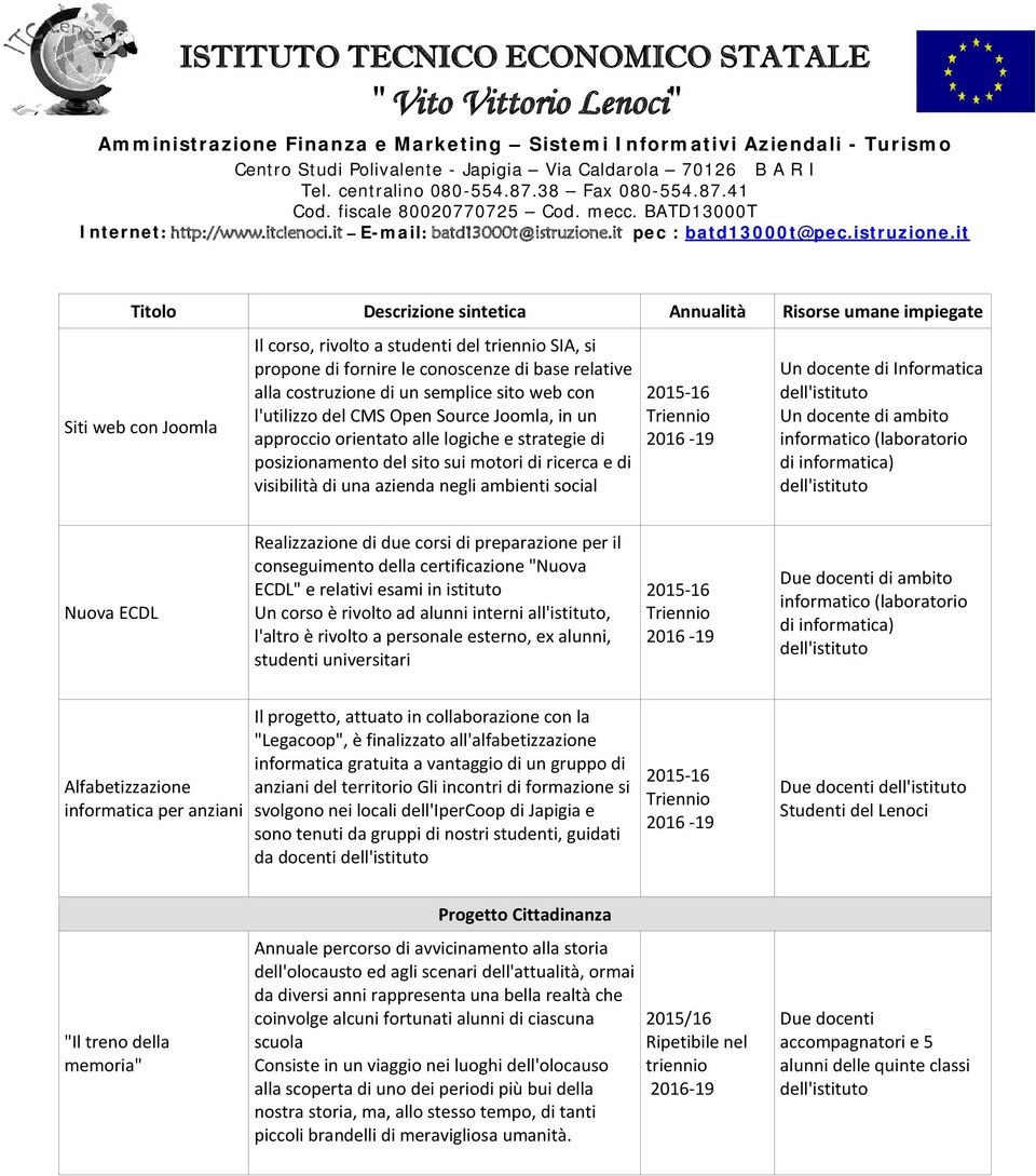 informatico (laboratorio di informatica) Nuova ECDL Realizzazione di due corsi di preparazione per il conseguimento della certificazione "Nuova ECDL" e relativi esami in istituto Un corso è rivolto