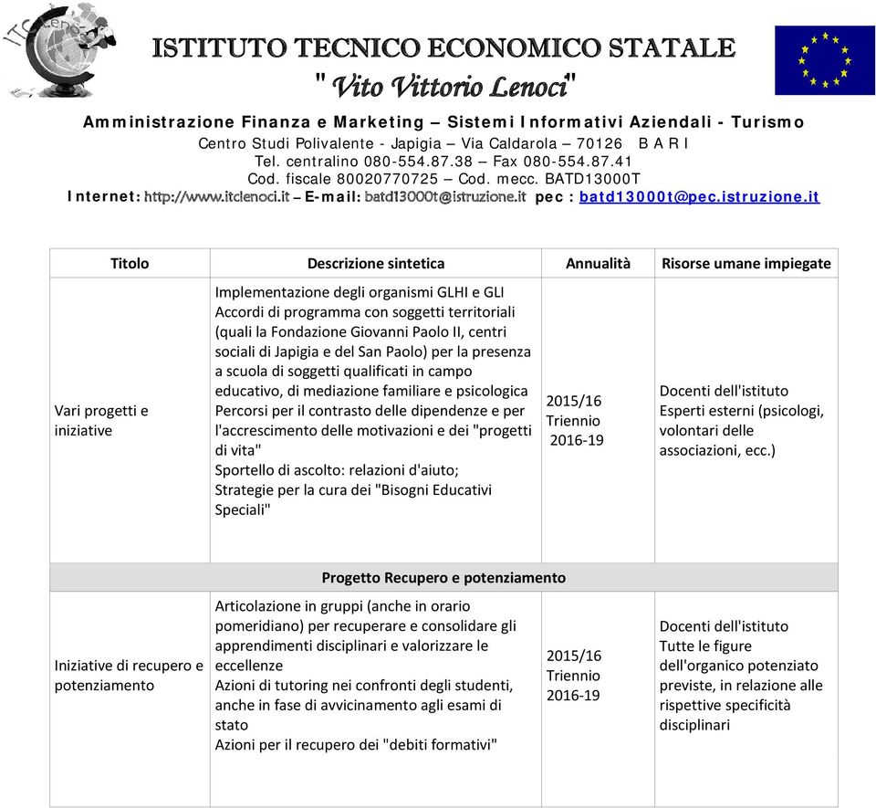 "progetti di vita" Sportello di ascolto: relazioni d'aiuto; Strategie per la cura dei "Bisogni Educativi Speciali" Esperti esterni (psicologi, volontari delle associazioni, ecc.