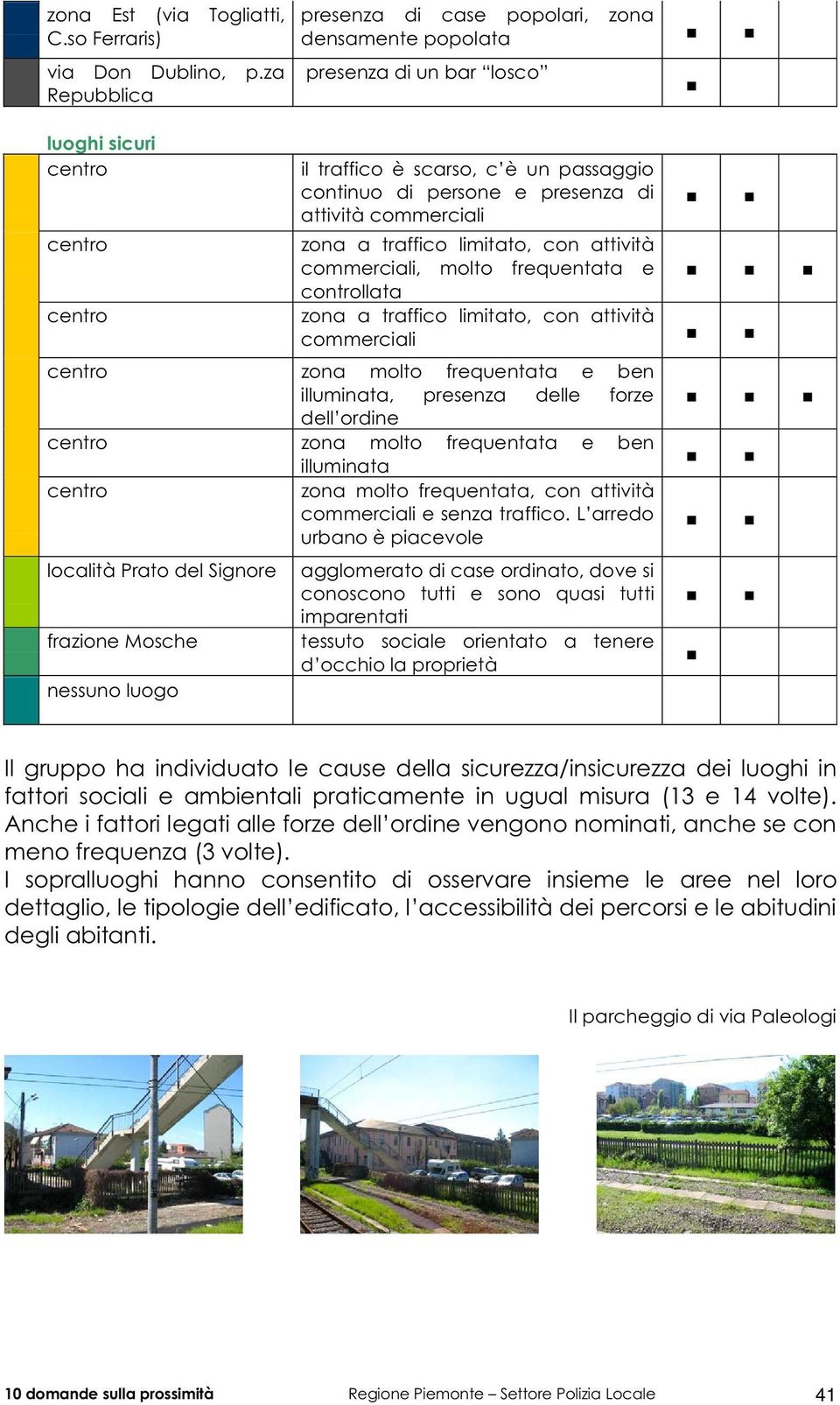 attività commerciali zona a traffico limitato, con attività commerciali, molto frequentata e controllata zona a traffico limitato, con attività commerciali centro zona molto frequentata e ben