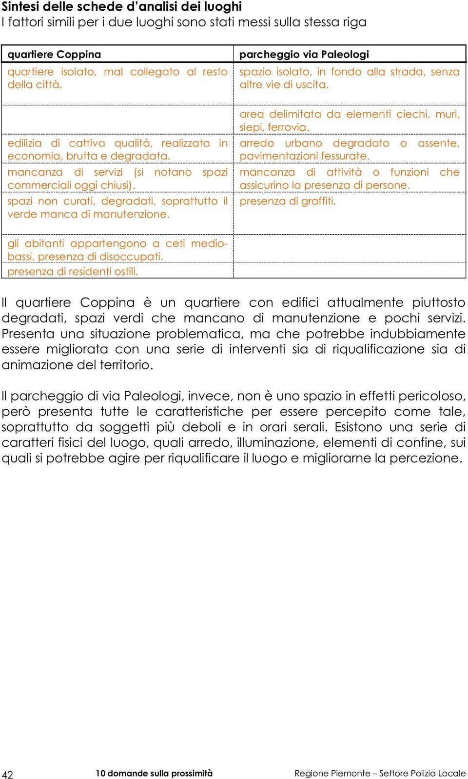 mancanza di servizi (si notano spazi commerciali oggi chiusi). spazi non curati, degradati, soprattutto il verde manca di manutenzione. area delimitata da elementi ciechi, muri, siepi, ferrovia.