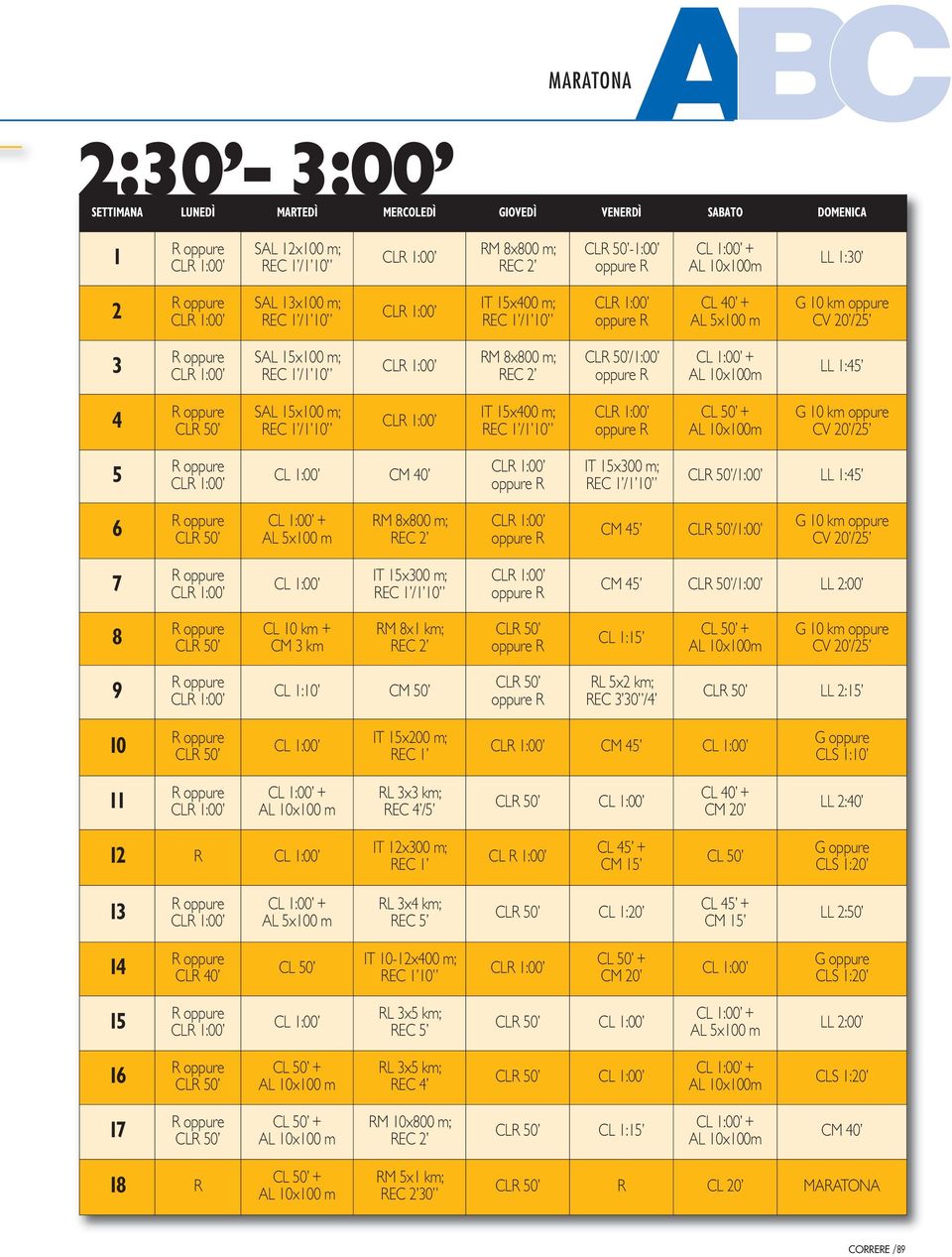 M 8x1 km; EC 2 oppure CL 1:15 9 CL 1:10 CM 50 oppure L 5x2 km; EC 3 30 /4 LL 2:15 10 IT 15x200 m; EC 1 CM 45 CLS 1:10 11 L 3x3 km; EC 4 /5 CM 20 LL 2:40 12 IT 12x300 m; EC 1 CL 1:00 CL 45 + CM 15 CL