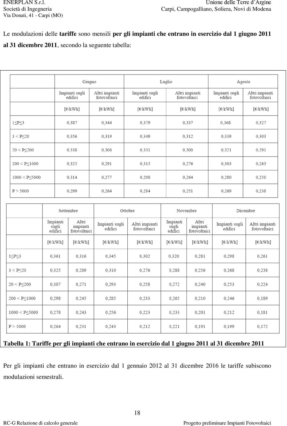 impianti che entrano in esercizio dal 1 giugno 2011 al 31 dicembre 2011 Per gli impianti che