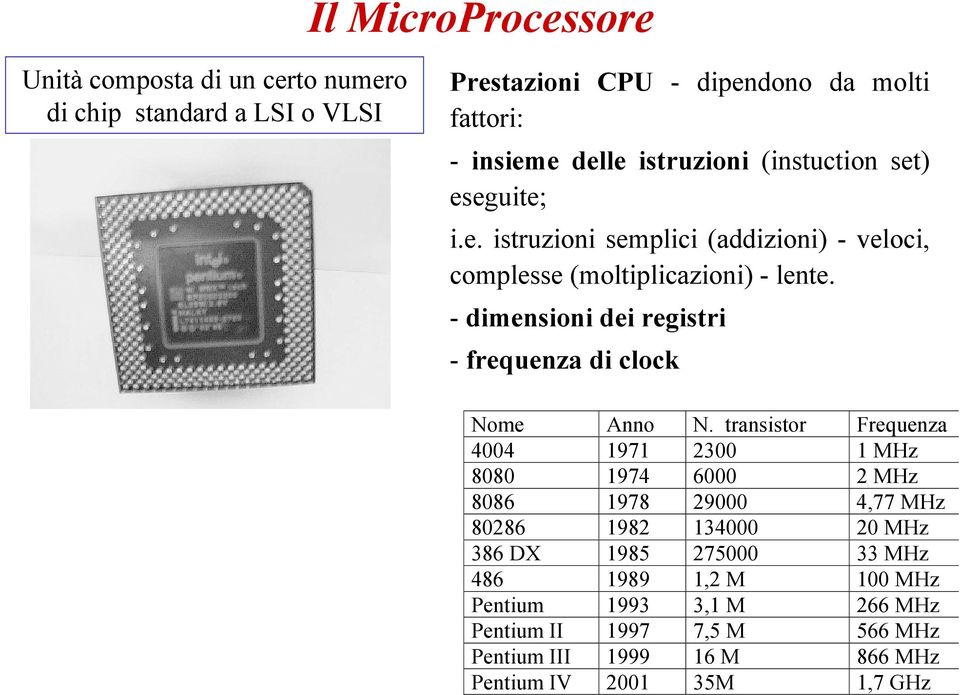 - dimensioni dei registri - frequenza di clock Nome Anno N.