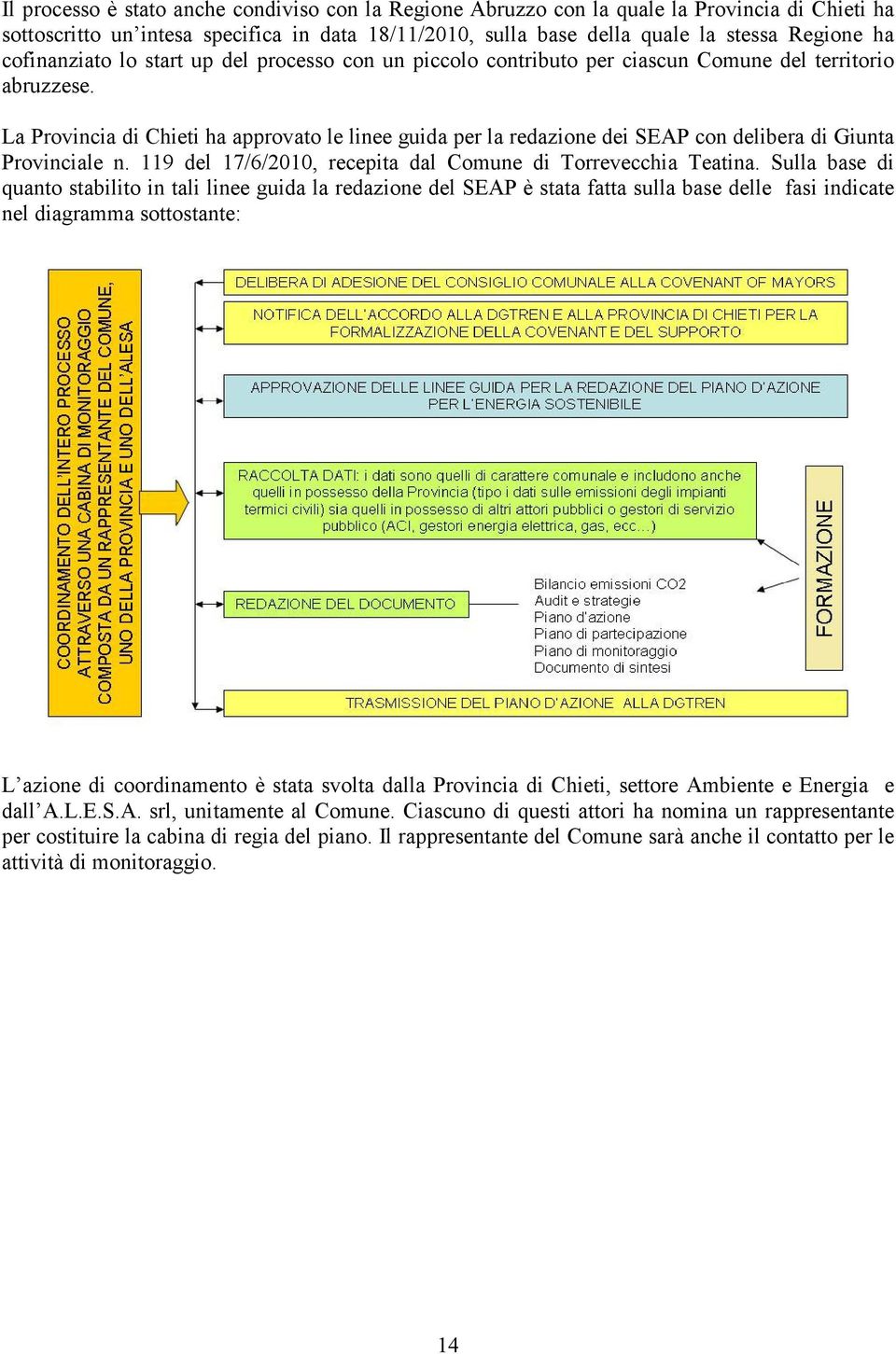 La Provincia di Chieti ha approvato le linee guida per la redazione dei SEAP con delibera di Giunta Provinciale n. 119 del 17/6/2010, recepita dal Comune di Torrevecchia Teatina.