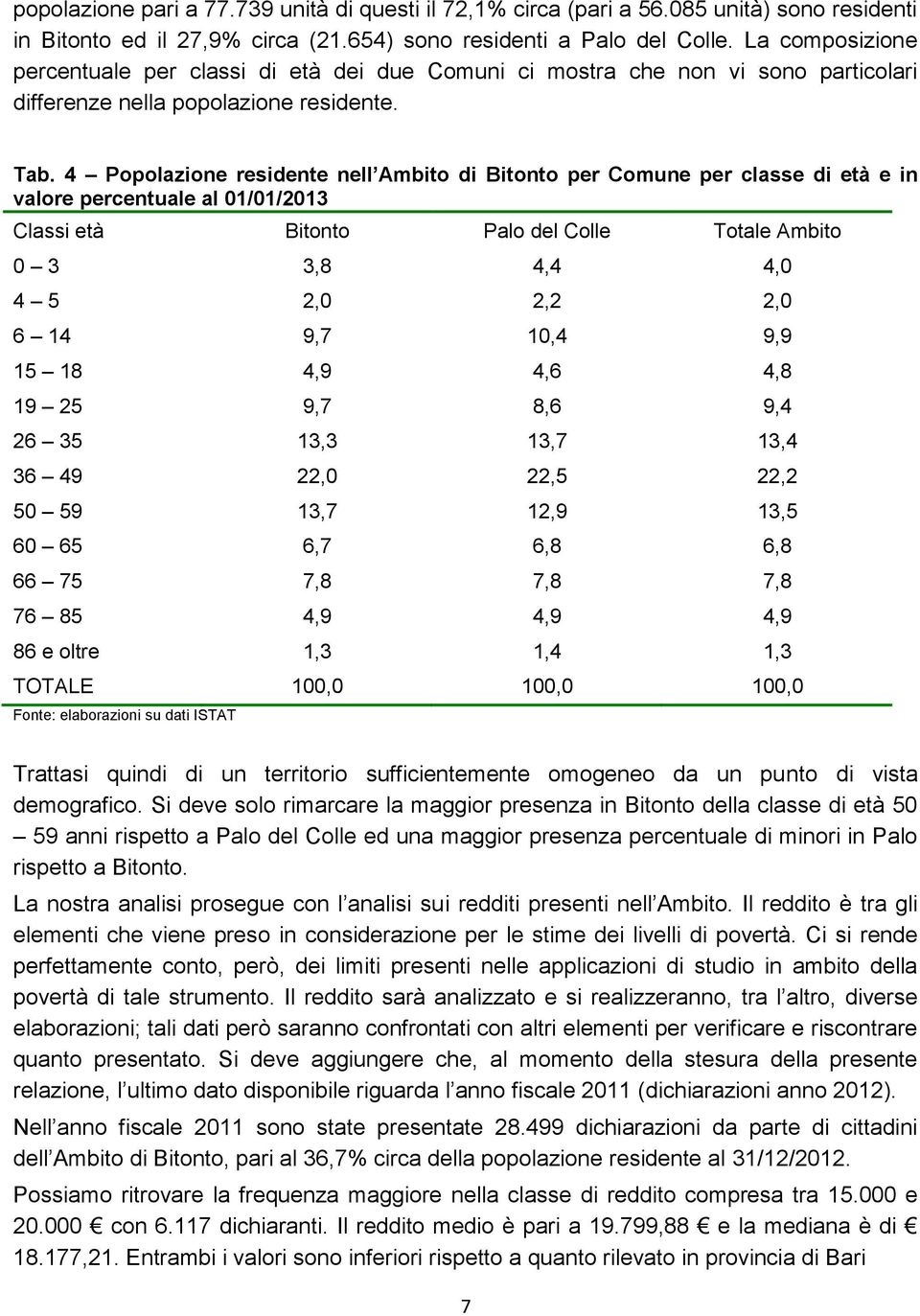 4 Popolazione residente nell Ambito di Bitonto per Comune per classe di età e in valore percentuale al 01/01/2013 Classi età Bitonto Palo del Colle Totale Ambito 0 3 3,8 4,4 4,0 4 5 2,0 2,2 2,0 6 14