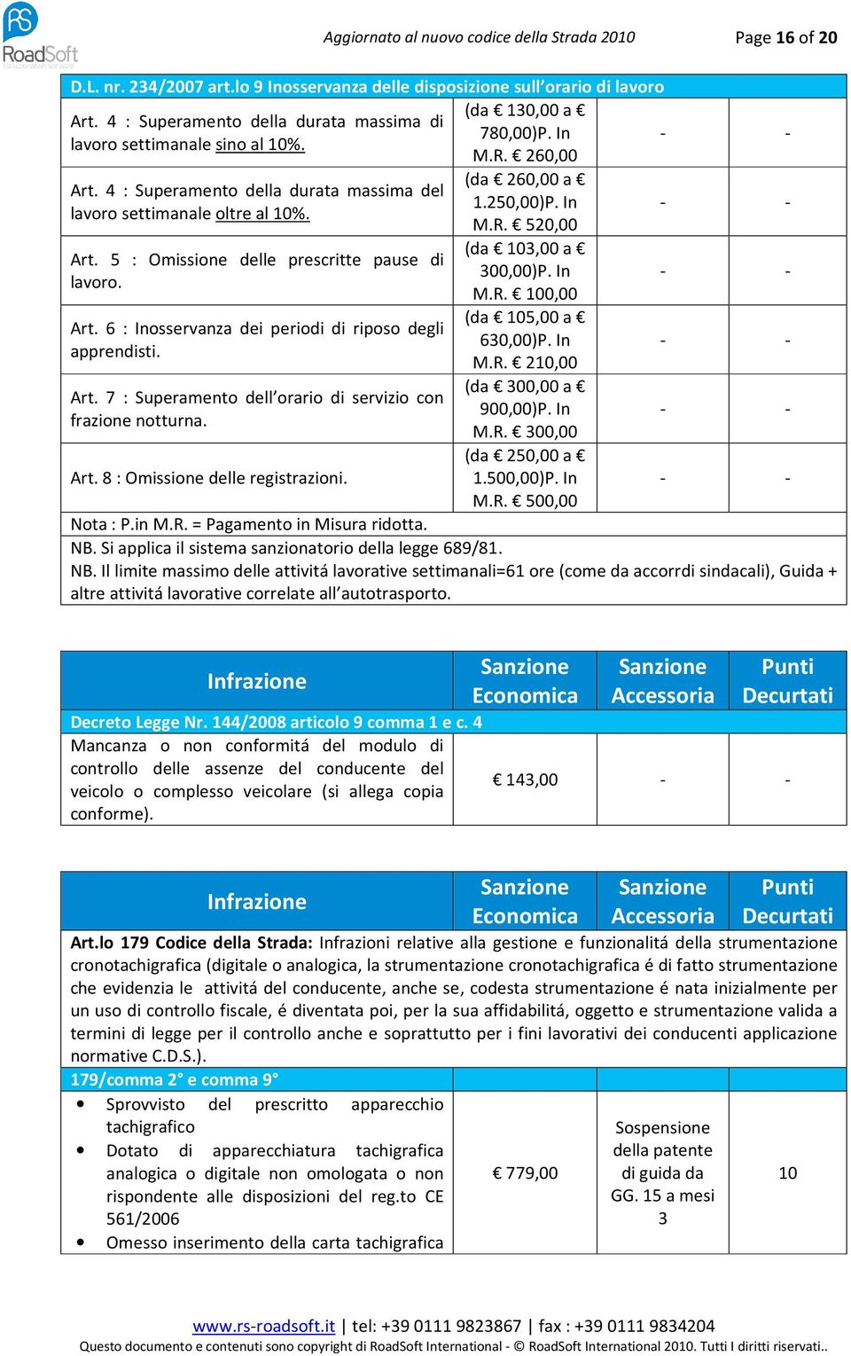 Art. 7 : Superamento dell orario di servizio con frazione notturna. Art. 8 : Omissione delle registrazioni. (da 260,00 a 1.250,00)P. In M.R. 520,00 (da 103,00 a 300,00)P. In M.R. 100,00 (da 105,00 a 630,00)P.