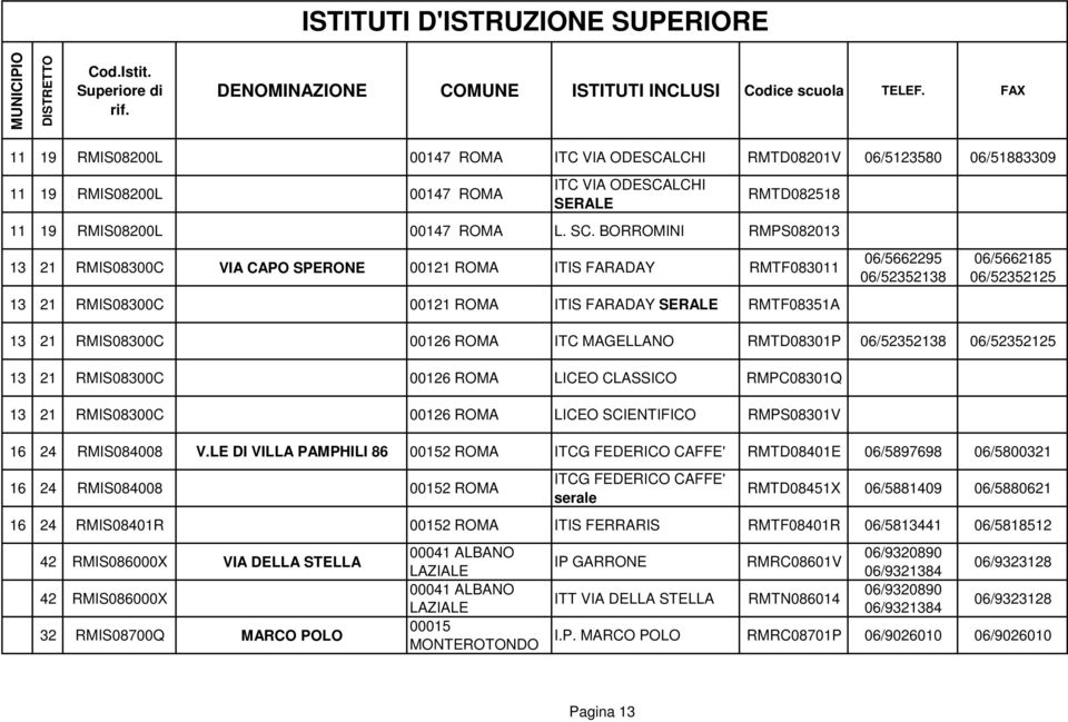 21 RMIS08300C 00126 ROMA ITC MAGELLANO RMTD08301P 06/52352138 06/52352125 13 21 RMIS08300C 00126 ROMA LICEO CLASSICO RMPC08301Q 13 21 RMIS08300C 00126 ROMA LICEO SCIENTIFICO RMPS08301V 16 24