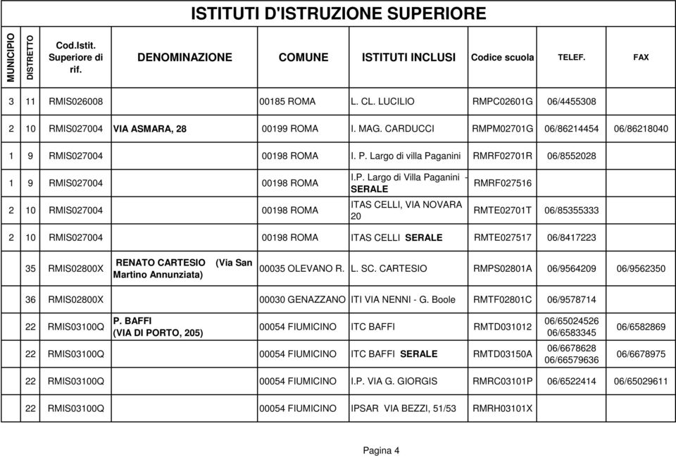 ganini RMRF02701R 06/8552028 1 9 RMIS027004 00198 ROMA 2 10 RMIS027004 00198 ROMA I.P.