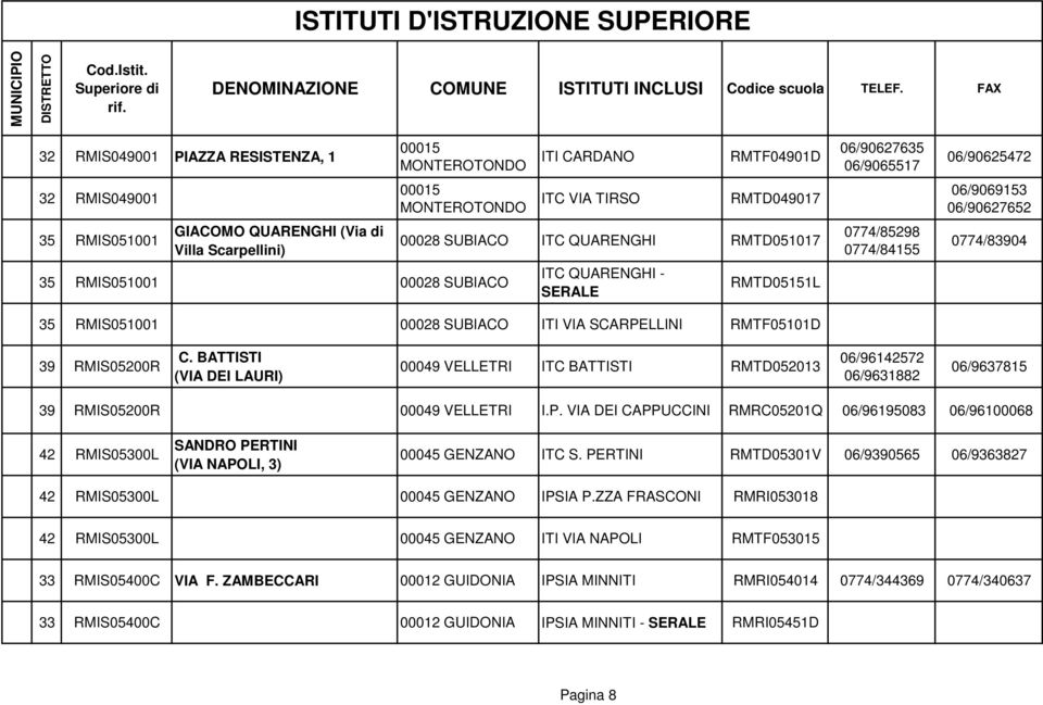 SCARPELLINI RMTF05101D 0774/85298 0774/84155 0774/83904 39 RMIS05200R C.