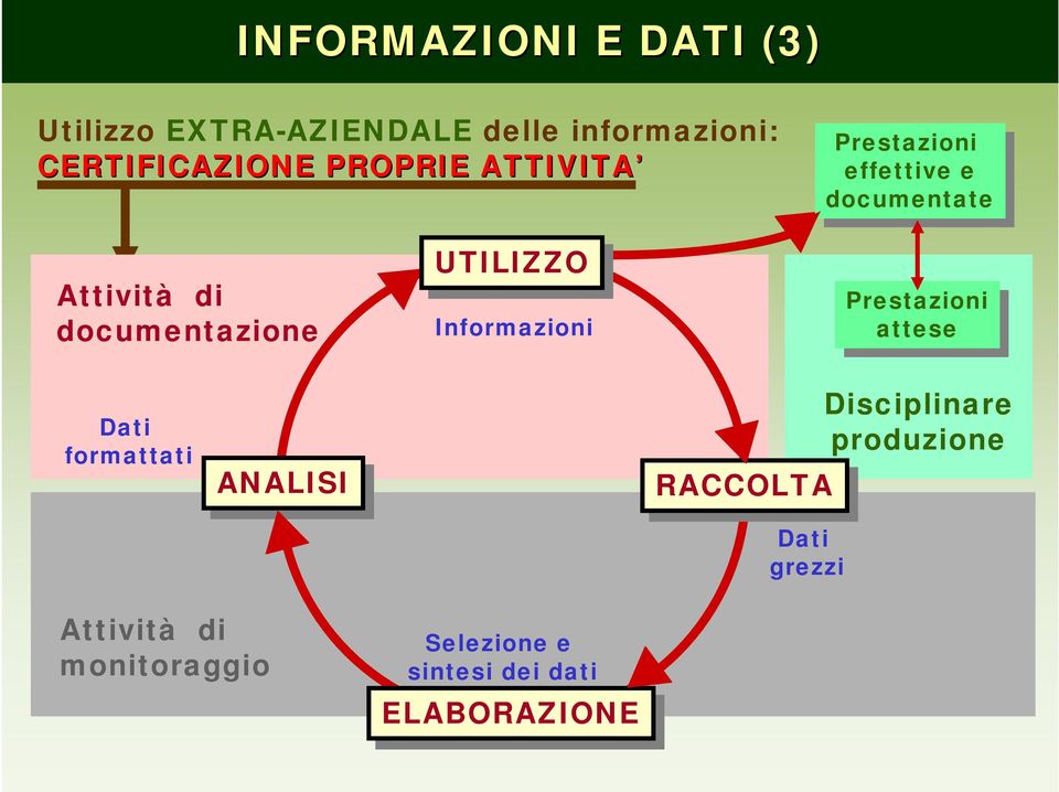 documentazione UTILIZZO Informazioni Prestazioni Prestazioni attese attese Dati formattati ANALISI