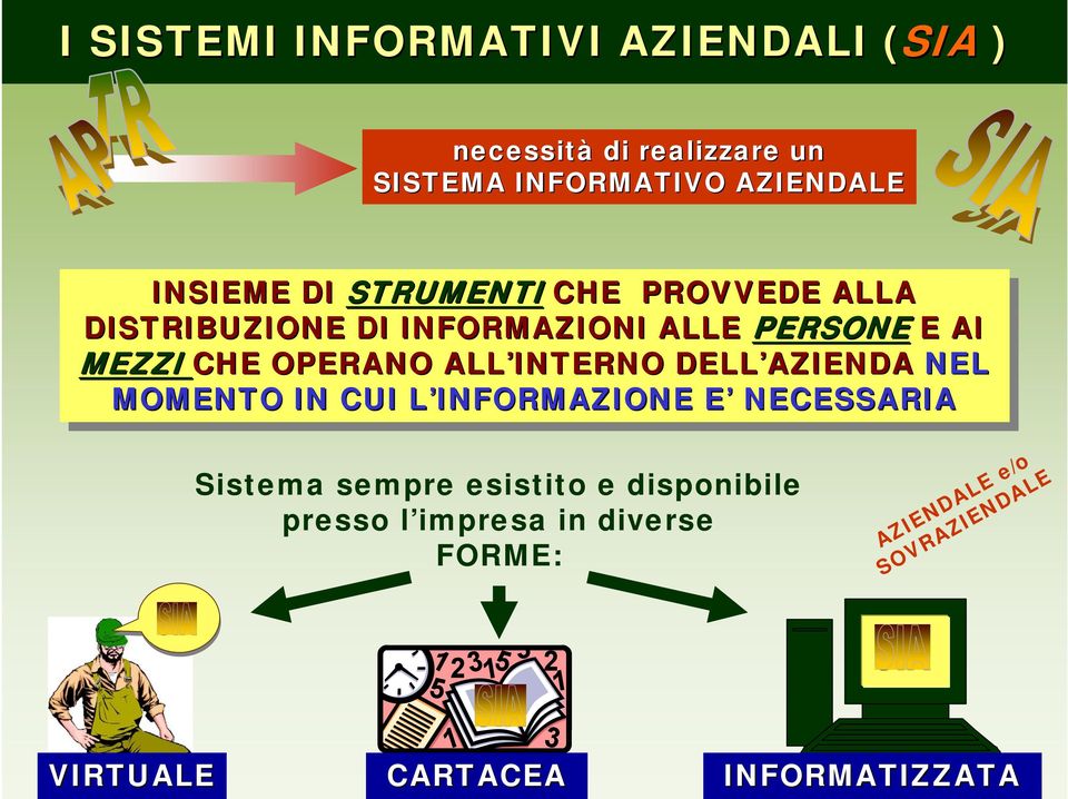 ALL INTERNO DELL AZIENDA NEL MOMENTO IN IN CUI CUI L INFORMAZIONE L E EE NECESSARIA Sistema sempre esistito