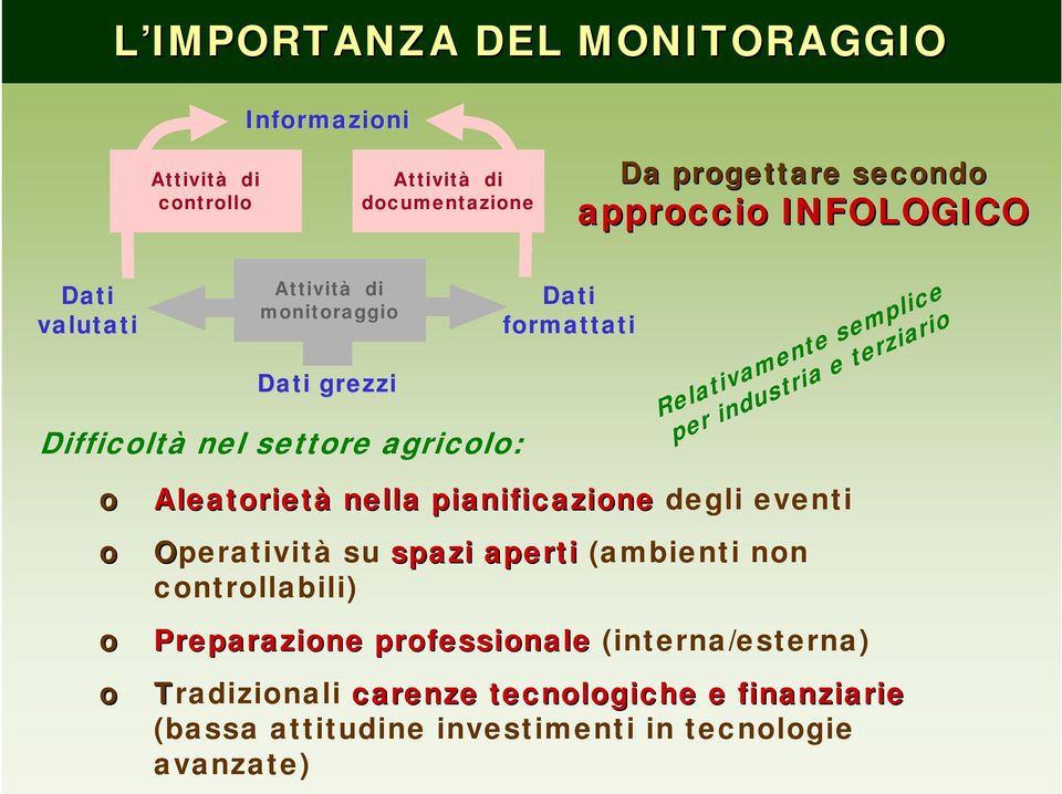 o o o o Aleatorietà nella pianificazione degli eventi Operatività su spazi aperti (ambienti non controllabili) Preparazione professionale