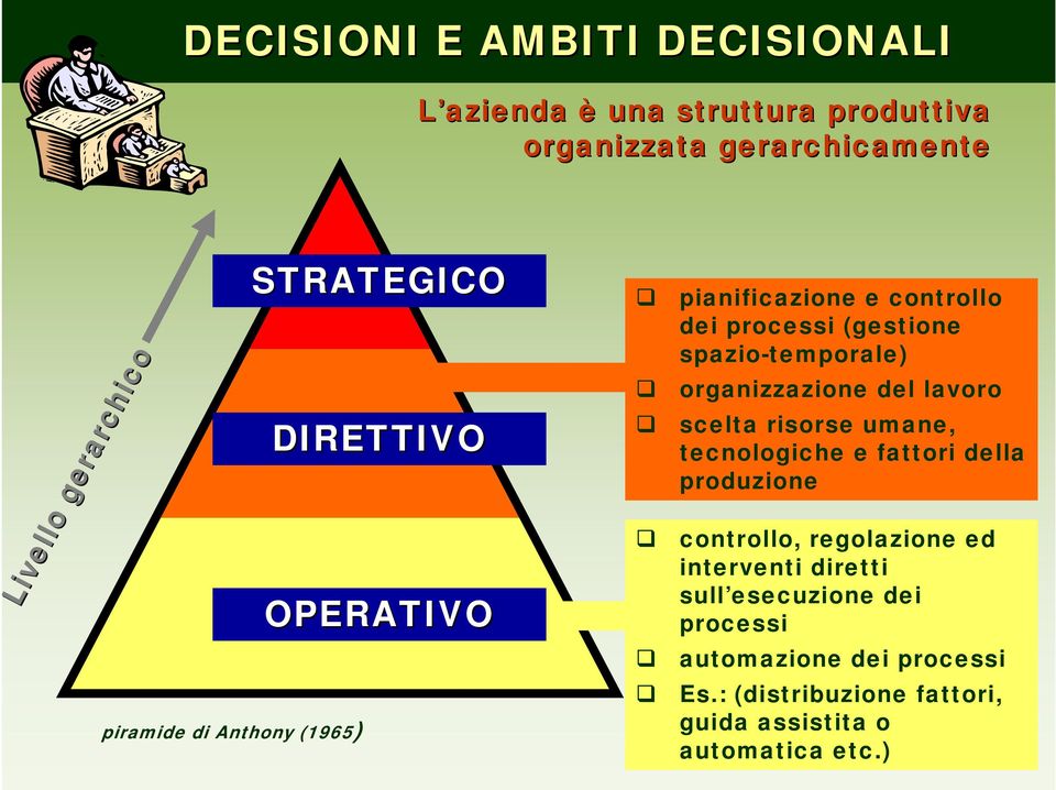 spazio-temporale) organizzazione del lavoro scelta risorse umane, tecnologiche e fattori della produzione controllo,