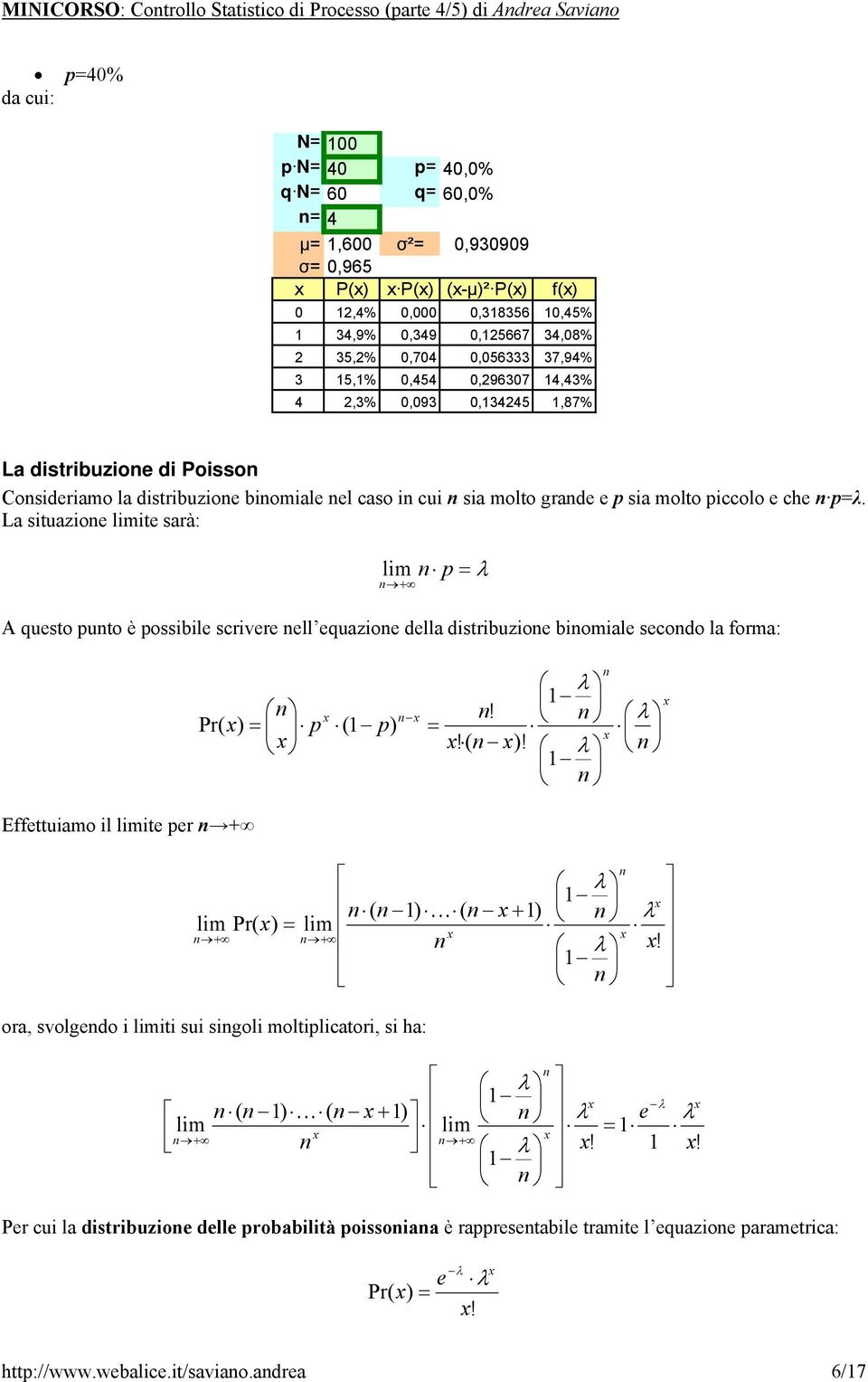 La situazio limit sarà: lim A usto uto è ossibil scrivr ll uazio dlla distribuzio biomial scodo la forma: Pr!!! Effttuiamo il limit r K lim Pr lim!