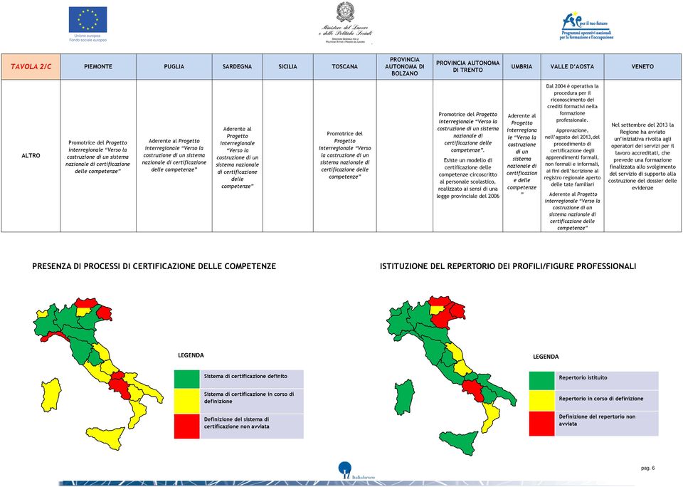 Esiste un modello di circoscritto al personale scolastico, realizzato ai sensi di una legge provinciale del 2006 Aderente al interregiona le Verso la costruzione di un certificazion e delle Dal 2004