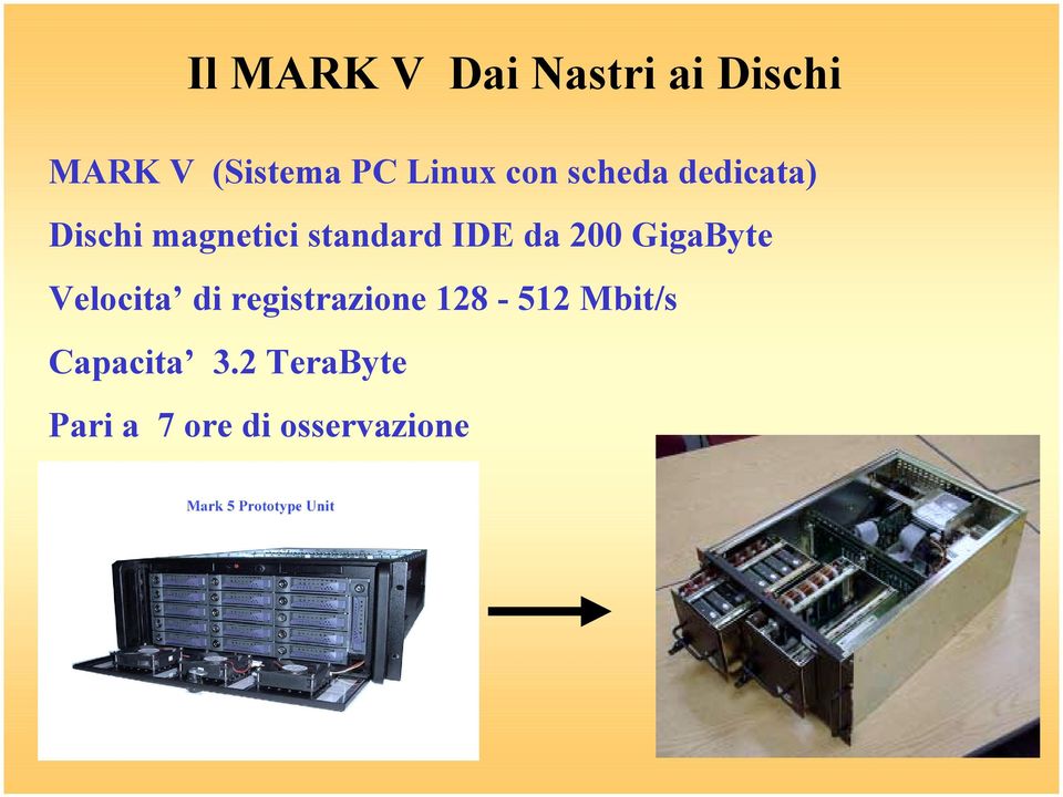 IDE da 200 GigaByte Velocita di registrazione 128-512