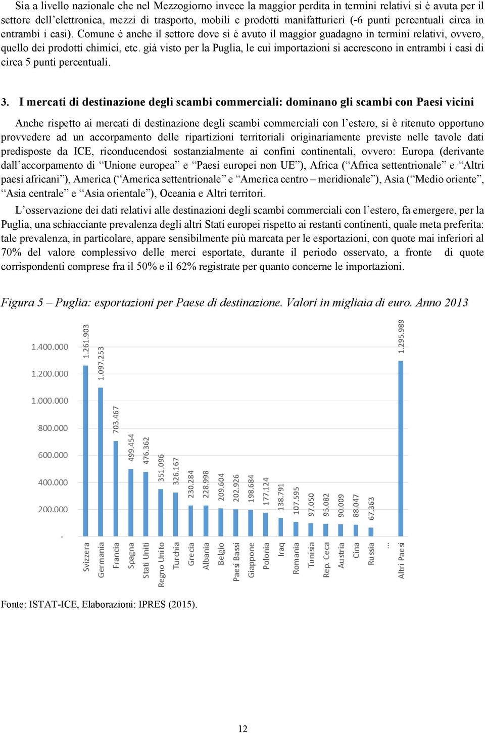 già visto per la Puglia, le cui importazioni si accrescono in entrambi i casi di circa 5 punti percentuali. 3.